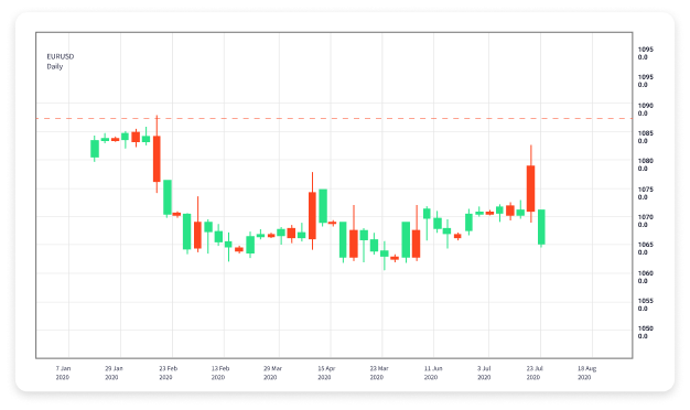 The Future of Forex Trading Unlocking Success with Forex Trading Robots