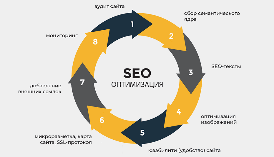 Безопасные SEO ссылки Как защитить свой сайт и продвинуть его правильно Безопасные SEO ссылки Как защитить свой сайт и продвинуть его правильно
